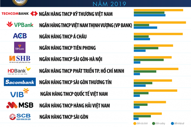 Ngân hàng nào sẽ được nới room ngoại lên 49% theo EVFTA? - Ảnh 1. Ngân hàng nào sẽ được nới room ngoại lên 49% theo EVFTA? - Ảnh 1.