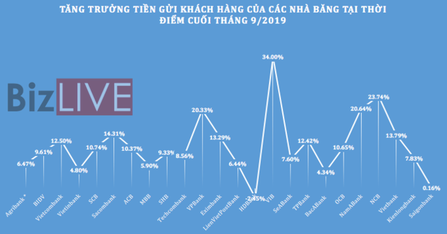 Không chỉ lợi nhuận, tổng tài sản các ngân hàng cũng ganh đua quyết liệt - Ảnh 5. Không chỉ lợi nhuận, tổng tài sản các ngân hàng cũng ganh đua quyết liệt - Ảnh 5.