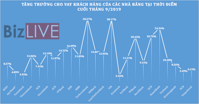 Không chỉ lợi nhuận, tổng tài sản các ngân hàng cũng ganh đua quyết liệt - Ảnh 3. Không chỉ lợi nhuận, tổng tài sản các ngân hàng cũng ganh đua quyết liệt - Ảnh 3.