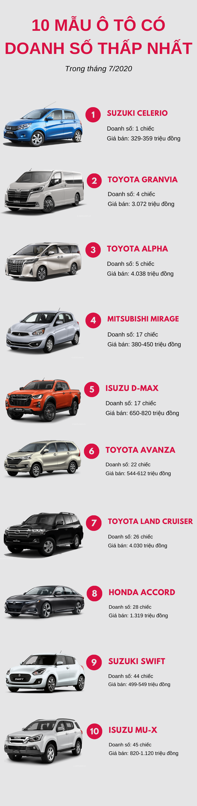 Top 10 mẫu ô tô ế ẩm nhất tháng 7/2020: Toyota chiếm đa số - Ảnh 1. Top 10 mẫu ô tô ế ẩm nhất tháng 7/2020: Toyota chiếm đa số - Ảnh 1.