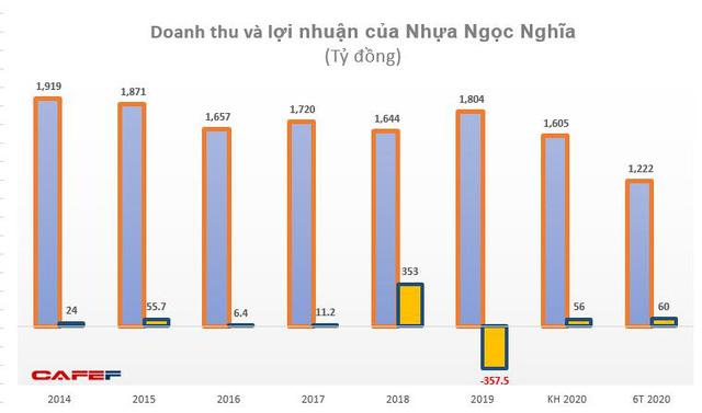 Nhựa Ngọc Nghĩa (NNG): 9 tháng lãi 60 tỷ đồng vượt 7% mục tiêu cả năm 2020 - Ảnh 2. Nhựa Ngọc Nghĩa (NNG): 9 tháng lãi 60 tỷ đồng vượt 7% mục tiêu cả năm 2020 - Ảnh 2.