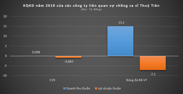 Cơ ngơi kinh doanh kín tiếng của vợ chồng ca sĩ Thủy Tiên - Công Vinh - Ảnh 1. Cơ ngơi kinh doanh kín tiếng của vợ chồng ca sĩ Thủy Tiên - Công Vinh - Ảnh 1.