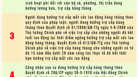 [Infographic] Ai được tăng lương hưu từ 1-1-2022