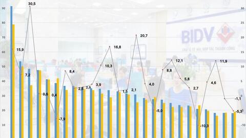 Năm 2022: Rủi ro lớn hơn thuộc về nhóm ngân hàng nhỏ