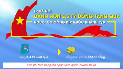 TP Hà Nội dành hơn 3,5 tỷ đồng tặng quà người có công dịp Quốc khánh 2/9