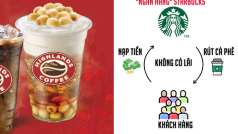 Highlands Coffee mời khách nạp thẻ tối thiểu 100.000 đồng, chỉ rút bằng cà phê: Tham vọng xây "ngân hàng bí mật", hút tiền gửi 0% như Starbucks?