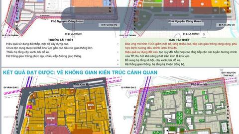 Sắp có thêm chung cư cao tầng quy mô gần 18.000 người tại quận Ba Đình (Hà Nội)