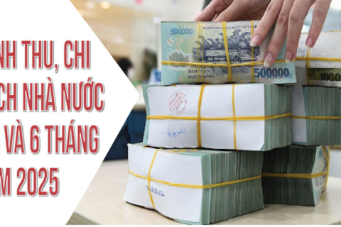 INFOGRAPHIC: Toàn cảnh thu- chi ngân sách nhà nước nửa đầu năm 2025