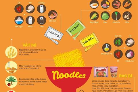 Từ hạt lúa mì đến gói mì quốc dân