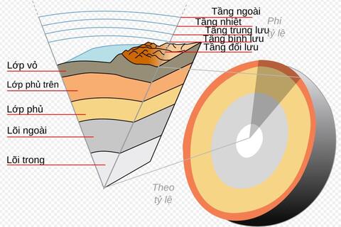 Nghiên cứu: Lõi Trái đất có thể chứa lượng hydro tương đương 45 đại dương