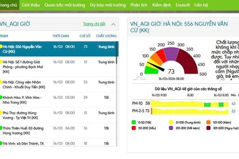 Chất lượng không khí tại Hà Nội trở lại mức kém sau đợt không khí lạnh