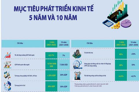 Đổi mới mô hình tăng trưởng, phát triển kinh tế số