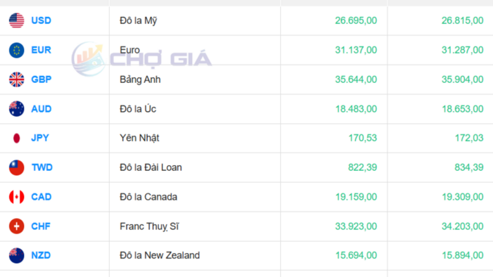 <a href="/thi-truong" title="Thị trường" rel="dofollow">Thị trường</a>