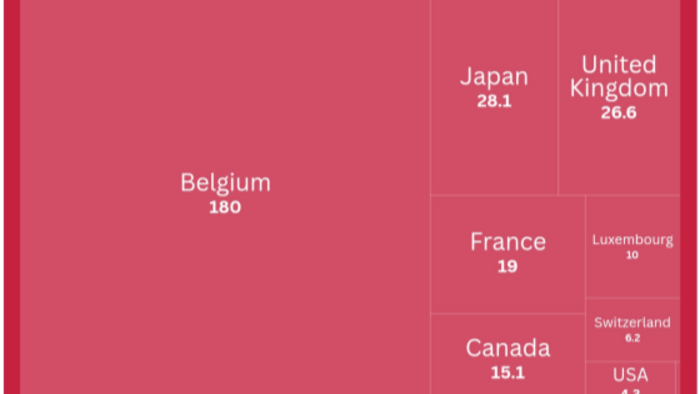 <a href="/tai-chinh" title="Tài chính" rel="dofollow">Tài chính</a>