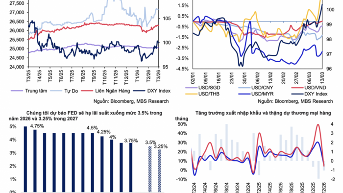 <a href="/tai-chinh" title="Tài chính" rel="dofollow">Tài chính</a>