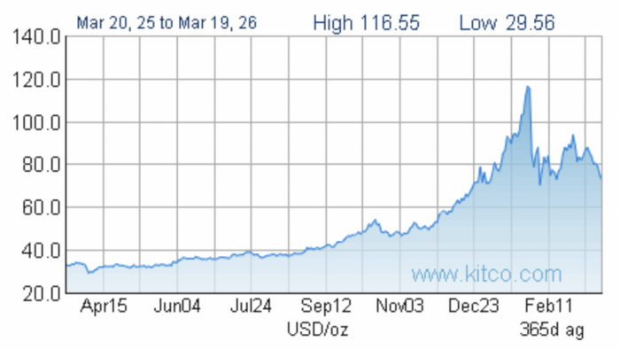 <a href="/thi-truong" title="Thị trường" rel="dofollow">Thị trường</a>
