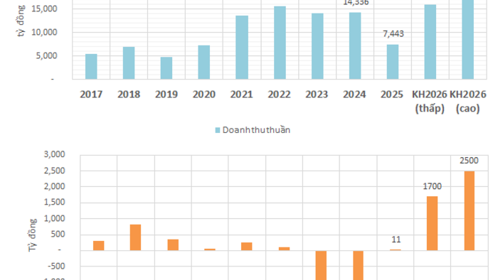 <a href="/doanh-nghiep" title="Doanh nghiệp" rel="dofollow">Doanh nghiệp</a>
