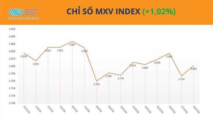 <a href="/thi-truong" title="Thị trường" rel="dofollow">Thị trường</a>