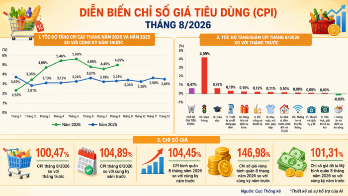 <a href="/thi-truong" title="Thị trường" rel="dofollow">Thị trường</a>