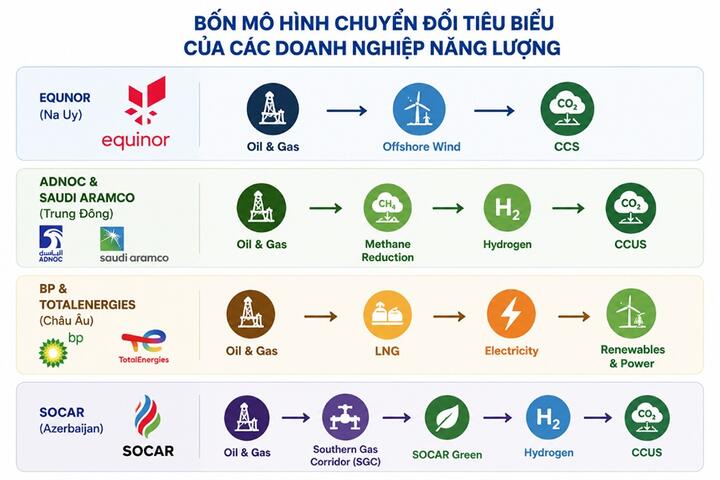 Bài 2: Chuyển dịch năng lượng không có nghĩa là từ bỏ dầu khí