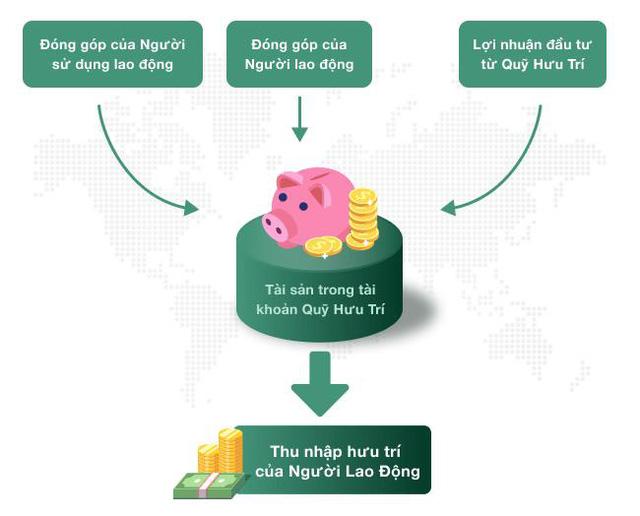Hưu trí an vui, hưởng đời sung túc - Ảnh 1. Hưu trí an vui, hưởng đời sung túc - Ảnh 1.