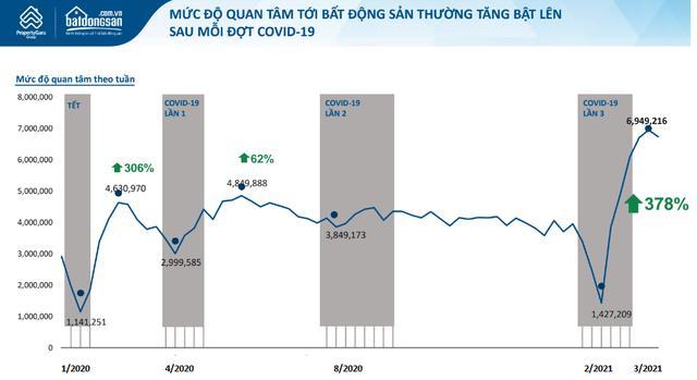 Doanh nghiệp BĐS tung ưu đãi lớn, gỡ khó tài chính cho khách mua nhà mùa dịch - Ảnh 2. Doanh nghiệp BĐS tung ưu đãi lớn, gỡ khó tài chính cho khách mua nhà mùa dịch - Ảnh 2.