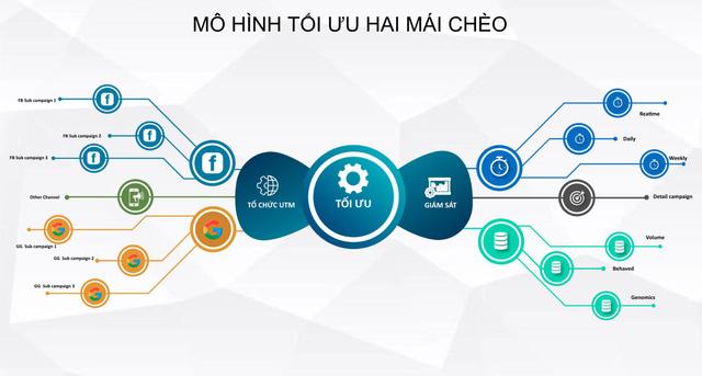 CEO Trần Quốc Kỳ và hành trình trở thành chuyên gia Marketing hàng đầu Việt Nam - Ảnh 2. CEO Trần Quốc Kỳ và hành trình trở thành chuyên gia Marketing hàng đầu Việt Nam - Ảnh 2.