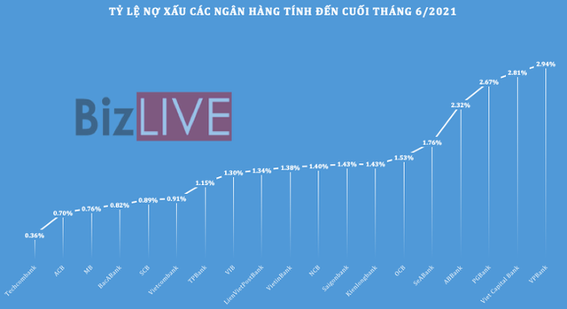 Góc nhìn: Ngân hàng “thức” cùng nợ xấu - Ảnh 1. Góc nhìn: Ngân hàng “thức” cùng nợ xấu - Ảnh 1.