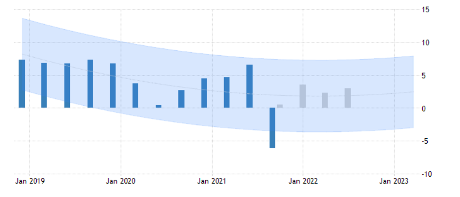 Kinh tế gặp khó, tăng trưởng GDP quý 3/2021 giảm sâu kỷ lục - Ảnh 2