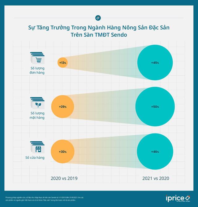 Chủ tịch Sendo: “Chúng tôi muốn chung tay cùng doanh nghiệp Việt phục hồi sau dịch” - Ảnh 1. Chủ tịch Sendo: “Chúng tôi muốn chung tay cùng doanh nghiệp Việt phục hồi sau dịch” - Ảnh 1.