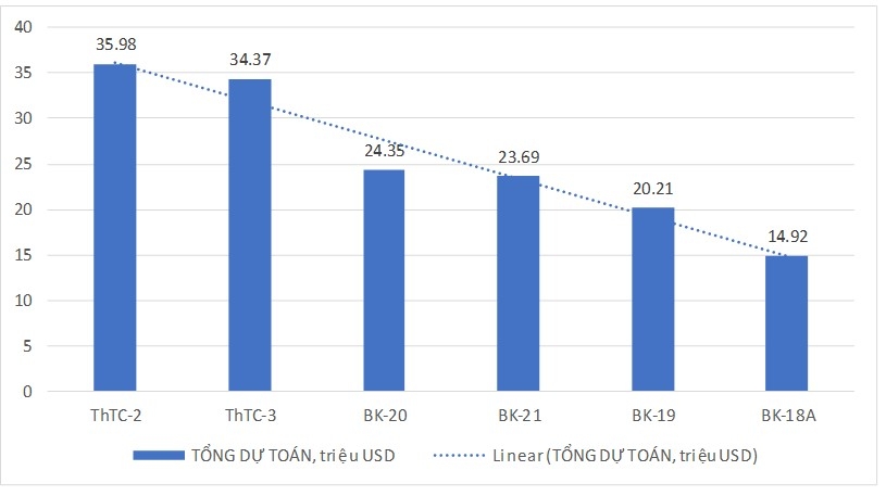 Liên doanh Việt – Nga Vietsovpetro đón dòng dầu thương mại đầu tiên từ Giàn BK-19