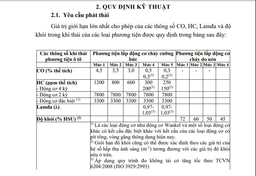 Lấy ý kiến dự thảo Quy chuẩn kỹ thuật quốc gia về khí thải phương tiện ô tô đang lưu hành - Ảnh 2