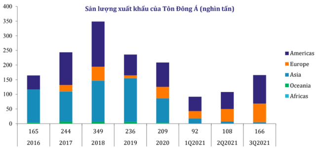 Cổ phiếu thép đồng loạt phá đáy 6 tháng, một ông lớn ngành tôn vẫn tiến hành IPO với mức giá 58.000 đồng/cp - Ảnh 4.