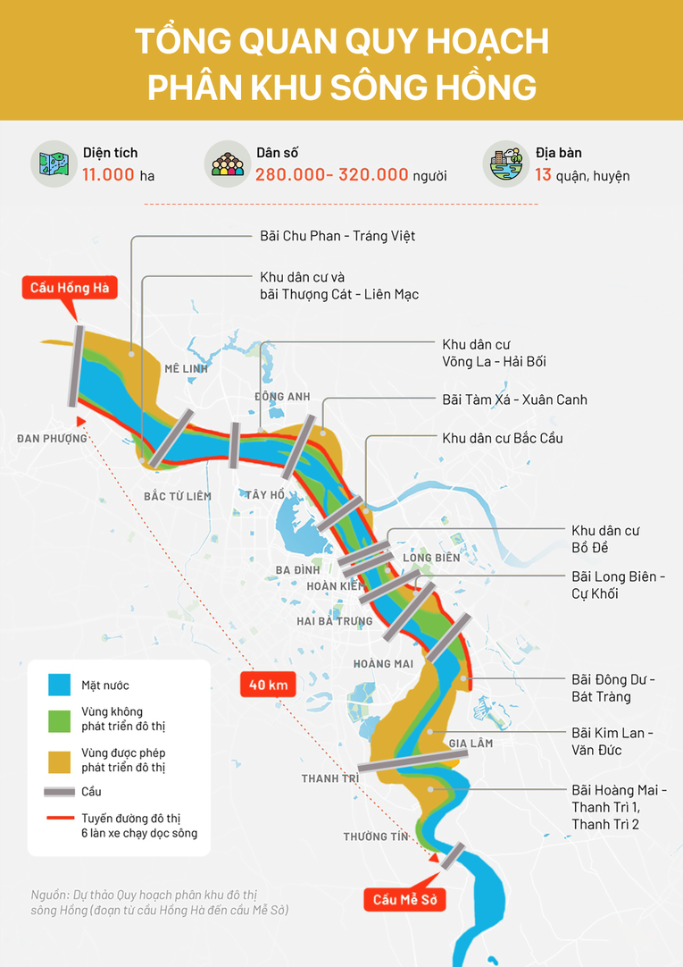 Quy hoạch phân khu đô thị sông Hồng kỳ vọng đem lại hình ảnh mới cho Thủ đô - Ảnh 2