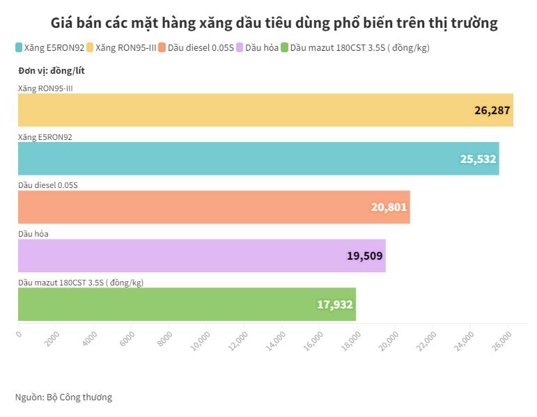 Cuộc tấn công của Nga vào Ukraine khiến lo ngại nguồn cung dầu trở nên tồi tệ hơn - Ảnh 3