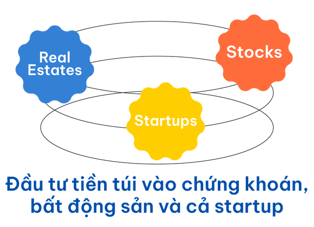 Trần Hoài Phương: Từ nhân viên VinaCapital đến sếp quỹ đầu tư 300 triệu USD - Ảnh 9.