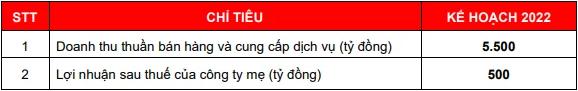 Bất động sản An Gia (AGG) đặt kế hoạch doanh thu tăng gấp 3 lần, dự kiến chào bán 1.000 tỷ đồng trái phiếu - Ảnh 1.