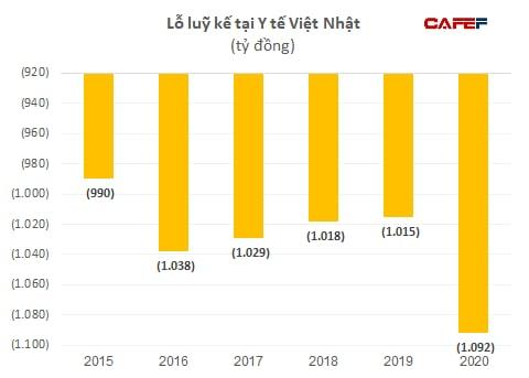 Điểm mặt các Chủ tịch vướng vào vòng lao lý khiến doanh nghiệp làm ăn sa sút, lỗ lũy kế cả nghìn tỷ đồng - Ảnh 5.