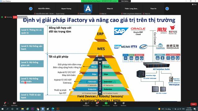 TECHPRO - Advantech tổ chức webinar chuyển đổi số ngành gia công kim loại - Ảnh 2.