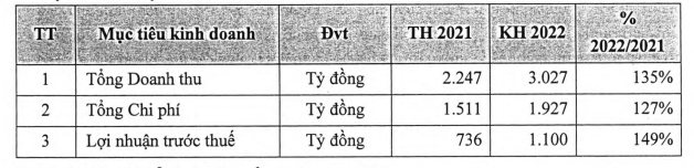 Chứng khoán MB (MBS) lãi 200 tỷ đồng trong quý 1, cao nhất từ trước tới nay - Ảnh 2.