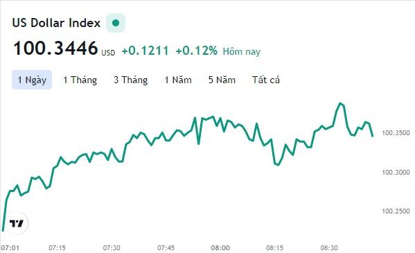 Tỷ giá USD hôm nay 21/4: Tăng nhẹ - Ảnh 1