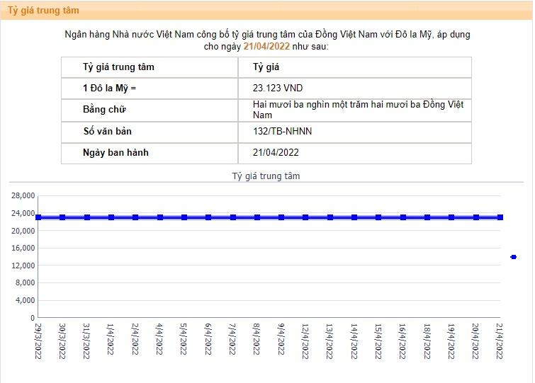 Tỷ giá USD hôm nay 21/4: Tăng nhẹ - Ảnh 3