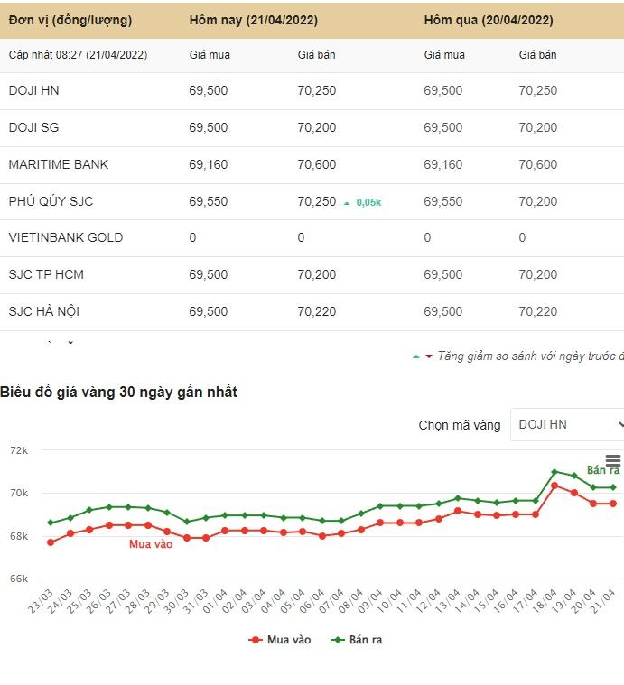 Giá vàng hôm nay 21/4, Bảng giá vàng 9999 Giá vàng SJC PNJ 18K 24K - Ảnh 4