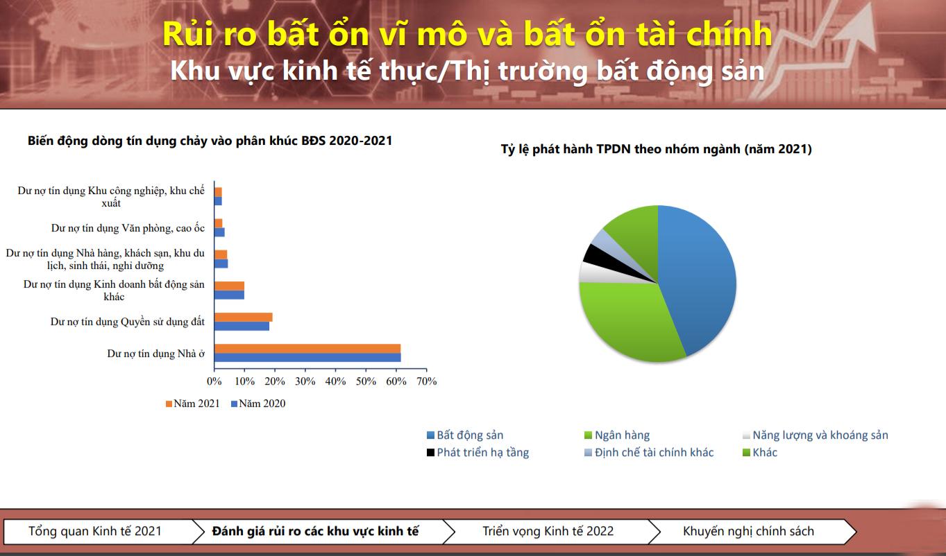 Rủi ro bất ổn vĩ mô, tài chính từ thị trường bất động sản - Ảnh 1