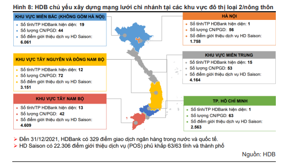 Giải mã chiến lược sinh lời đáng ngạc nhiên của HDBank - Nhà băng do tỷ phú Nguyễn Thị Phương Thảo quản trị - Ảnh 4.