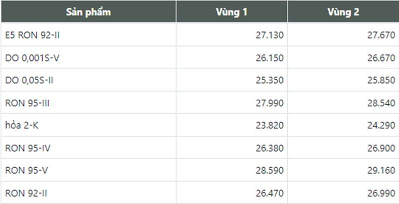 Giá xăng dầu hôm nay 4/5: Cập nhật giá xăng dầu trong nước, quốc tế - Ảnh 4