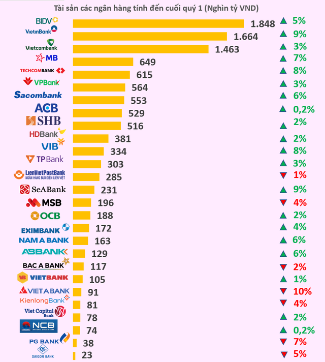 Lộ diện các nàng hậu ngân hàng quý 1/2022 - Ảnh 2.