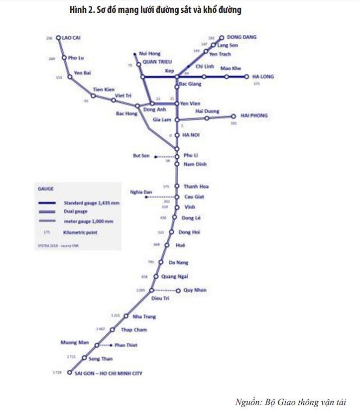 Phát triển cơ sở hạ tầng logistics đường sắt tại Việt Nam trong bối cảnh hội nhập kinh tế quốc tế - Ảnh 3