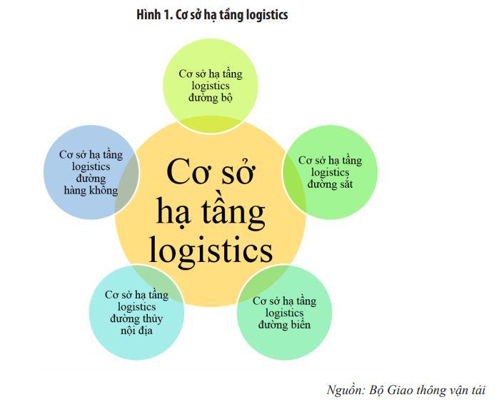 Phát triển cơ sở hạ tầng logistics đường sắt tại Việt Nam trong bối cảnh hội nhập kinh tế quốc tế - Ảnh 2