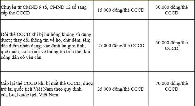 Mức phạt khi vi phạm quy định đổi, cấp lại CCCD gắn chip đã tăng gấp đôi, người dân cần đặc biệt lưu ý những thông tin sau - Ảnh 1.